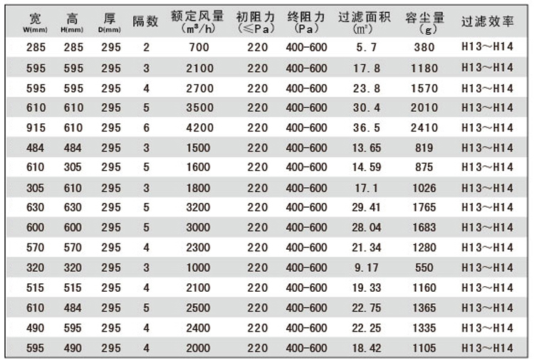 W型组合式高效过滤器规格尺寸参数表