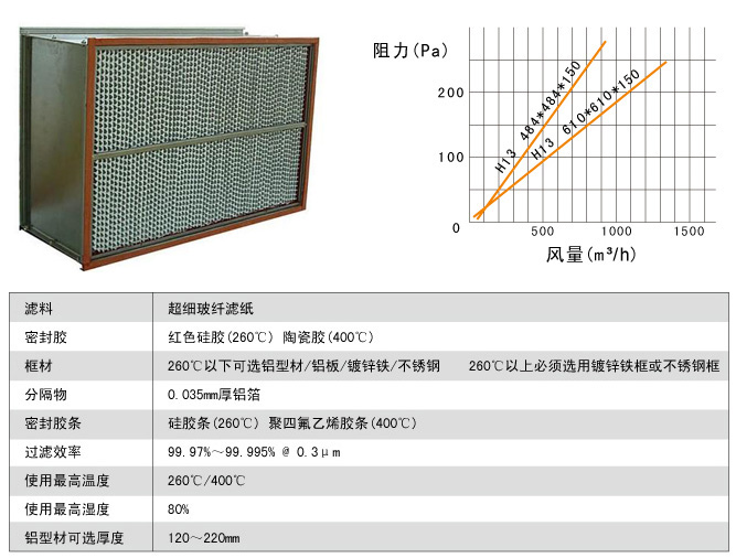 耐高温高效过滤器运行条件