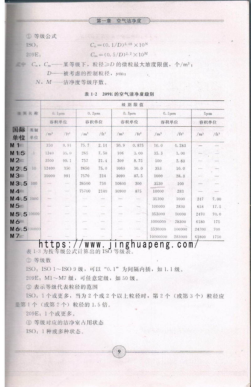 209E空气净洁等级别参考资料