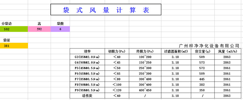 袋式过滤器容尘量计算表