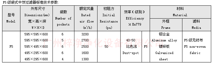 F5袋式中效过滤器尺寸及技术参数