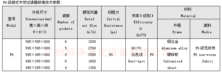 F6袋式中效过滤器技术参数：主要介绍尺寸、风量、阻力、材料。