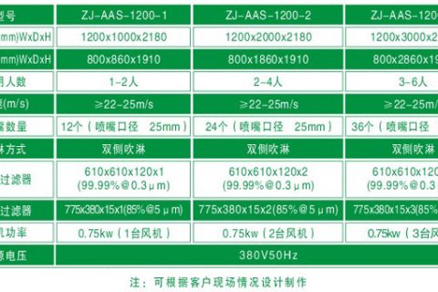 风淋间尺寸|风淋间规格