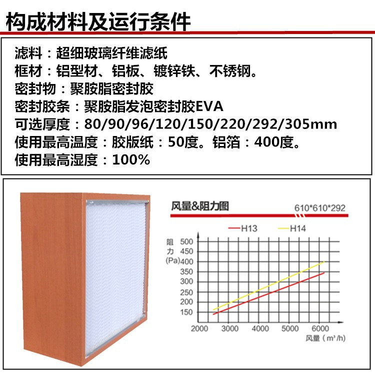 纸隔板高效过滤器构成材料及运行条件