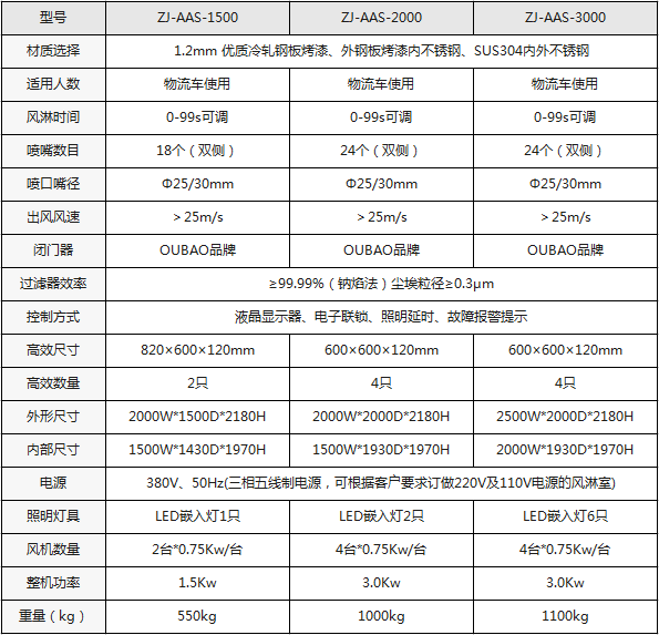 物料风淋间规格型号