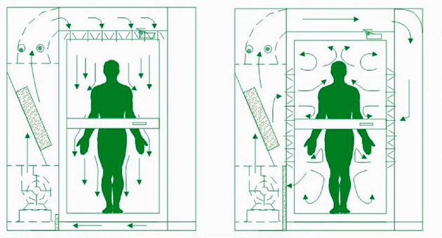 风淋间工作原理图