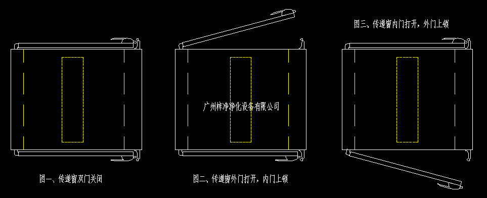 电子互锁传递窗工作原理图