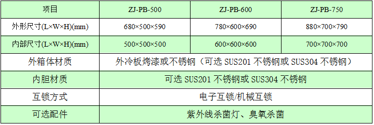 电子联锁传递窗技术参数