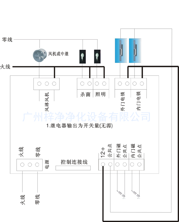 风淋传递窗副板接线示意图