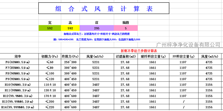 H13V型大风量高效过滤器风量为3165m³/h