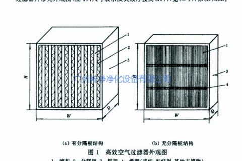 有隔板和无隔板高效过滤器区别