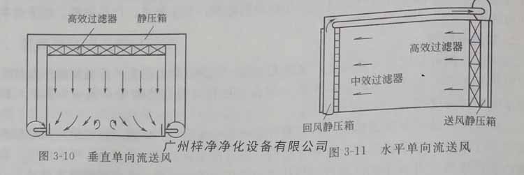 单向流洁净室的进风面布满高效过滤器