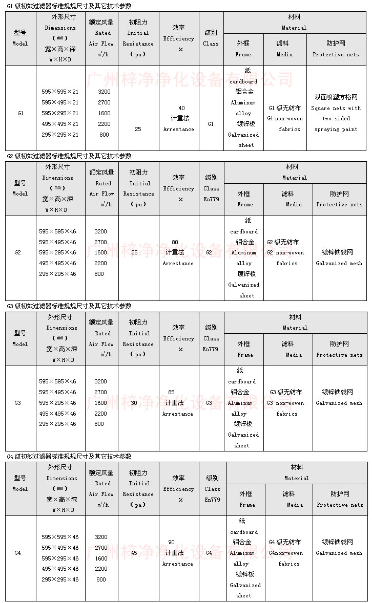 “梓净”牌纸框初效过滤器尺寸