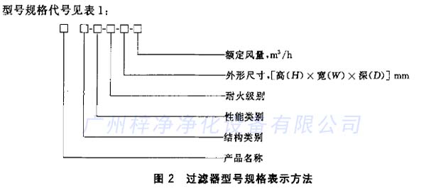 过滤器型号规格表示方法