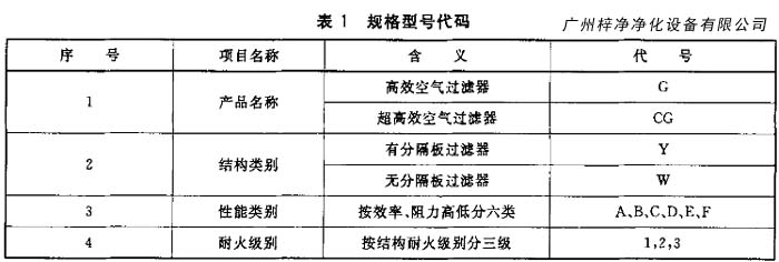 高效空气过滤器规格型号代码