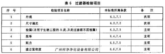 过滤器检测项目