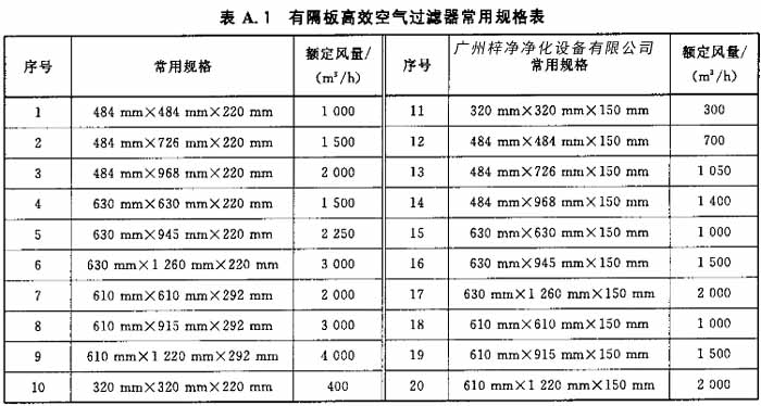 有隔板高效空气过滤器常用规格