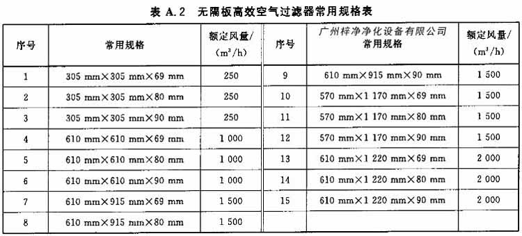 无隔板高效空气过滤器常用规格