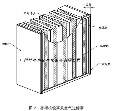 密褶核级高效空气过滤器结构图