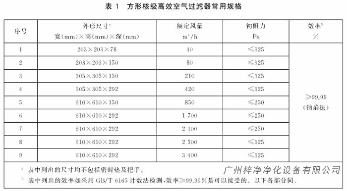 方形核级高效空气了过滤器常用规格