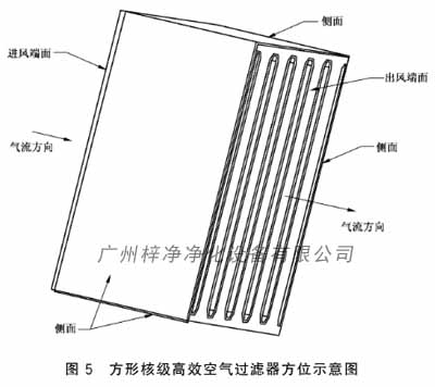 方形核级高效空气过滤器方位示意图