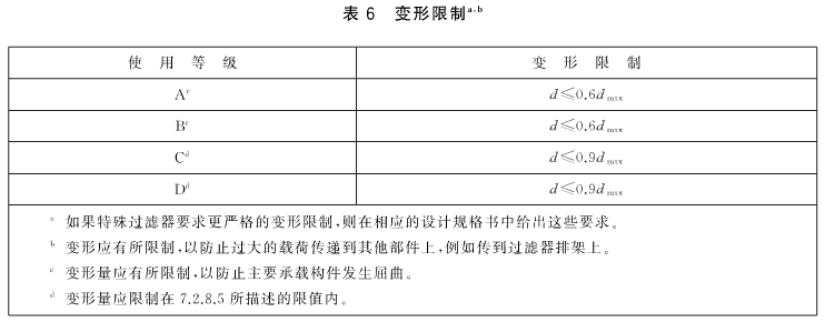 特殊过滤器要求更严格的变形限制