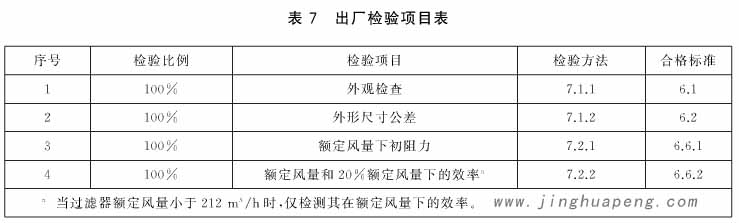 过滤器出厂检验项目表