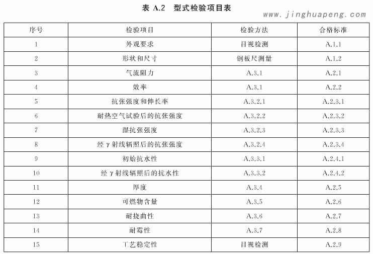 表A2为高效过滤器型式检验项目表