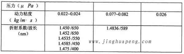 表3-1 20度下DEHS、DOP与石蜡油的主要参数2