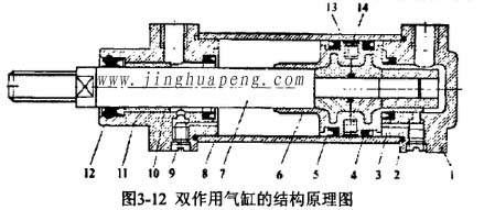 高效过滤器检测台装置中双作用气缸的结构原理图