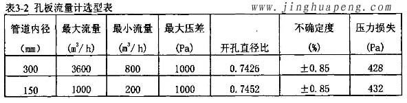 高效过滤器流量风量检测中孔板流量计选型表