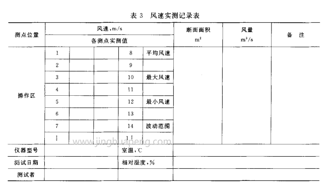 风速实测记录表