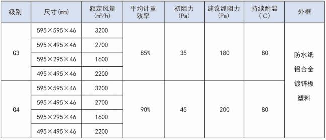  折叠式初效板式过滤器规格