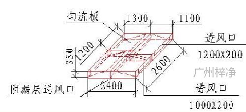 医用洁净送风天花轴侧图