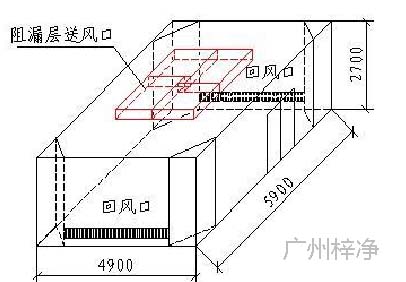 Ⅰ级手术室透视图