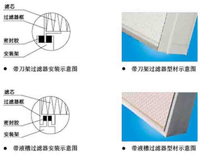 刀架式无隔板高效过滤器结构图