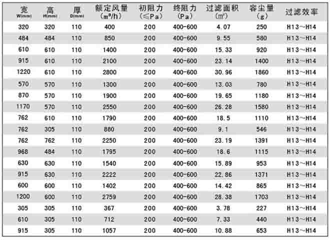 刀架式无隔板高效过滤器标准规格尺寸及技术参数刀架式无隔板高效过滤器标准规格尺寸及技术参数