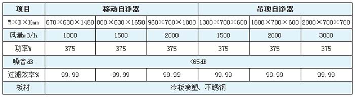 空气自净器高效过滤器规格尺寸及技术参数