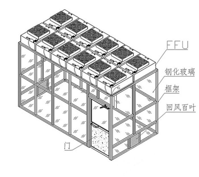 可拓展洁净棚|连体净化棚|连接无尘棚|层流工作棚