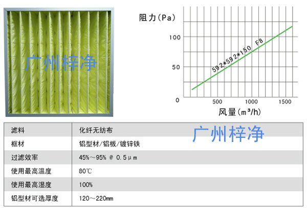 过滤器风量及阻力