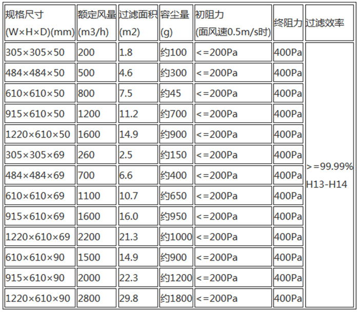 高效空气过滤器规格尺寸及技术参数