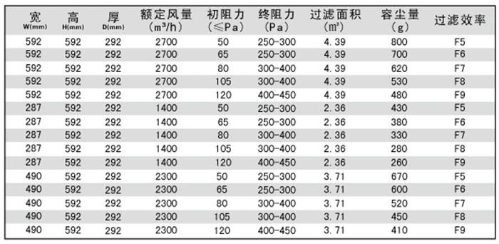 箱式中效空气过滤器-中效鸟笼式过滤器规格尺寸及型号参数