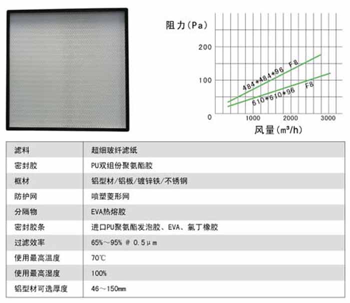 无隔板中效过滤器风量及阻力