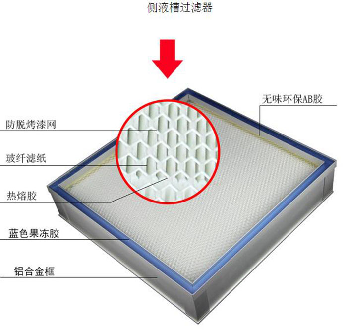 DOP液槽式高效过滤器