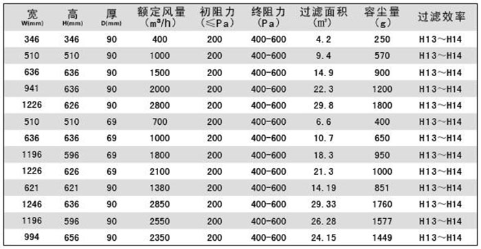 DOP高效空气过滤器|DOP液槽式高效过滤器规格尺寸及技术参数说明