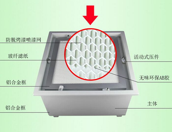 DOP液槽式高效过滤器